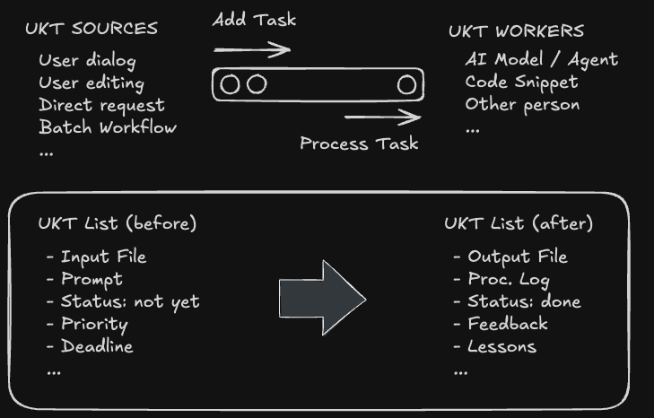 UKTP Workflow Diagram